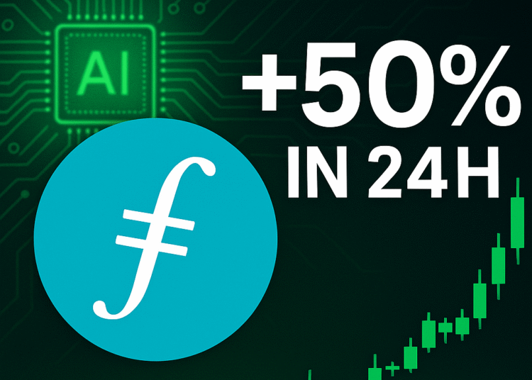 Filecoin Surges 50% in 24 Hours