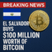 El Salvador Buys $100M in Bitcoin During Major Price Dip